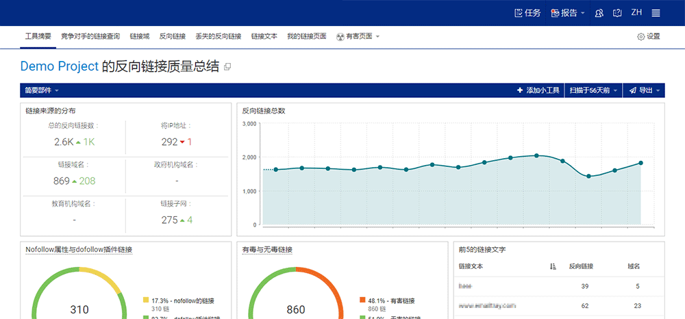 外鏈分析報告