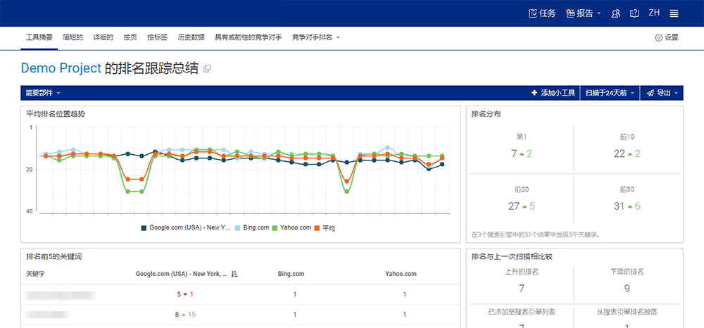 SEO排名報告