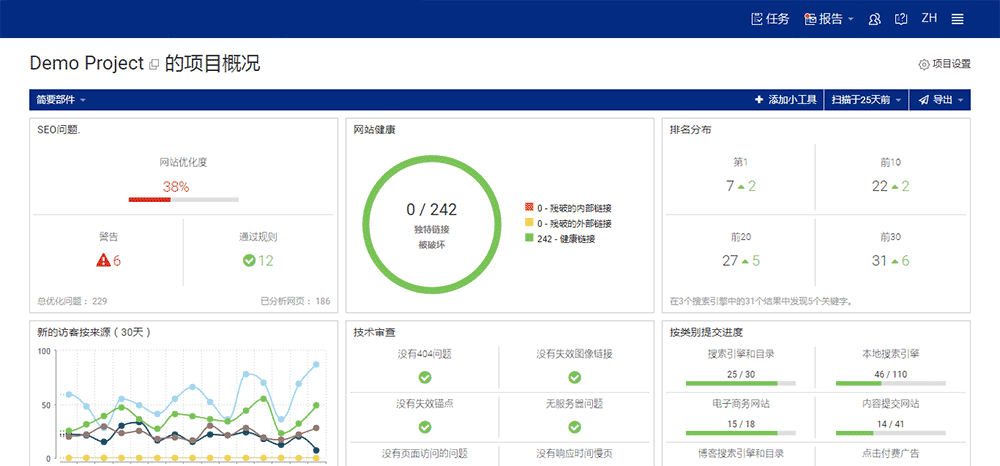 SEO項目概覽